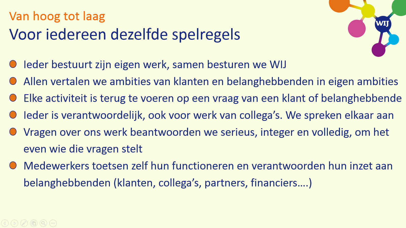 Spelregels